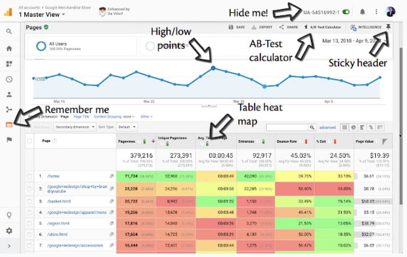 some features of Da Vinci Tools