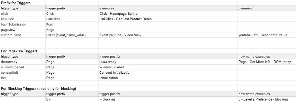 Google Tag Manager renaming rules 1