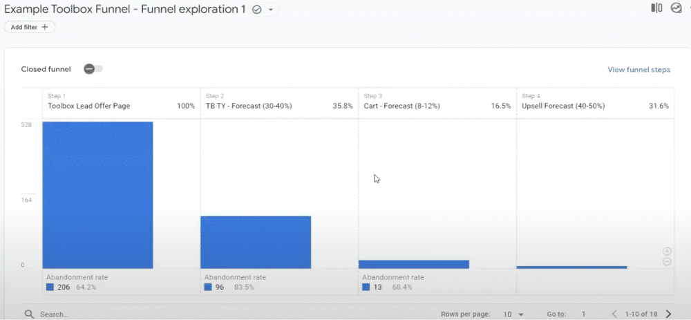 A funnel exploration report