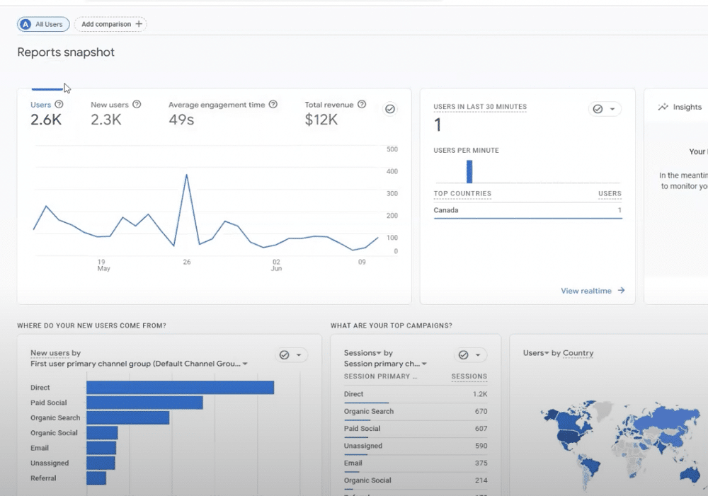 Reports Snapshot within a Google Analytics 4 account