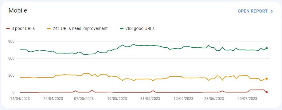 Mobile page speed report from Web Dev Page Speed Test
