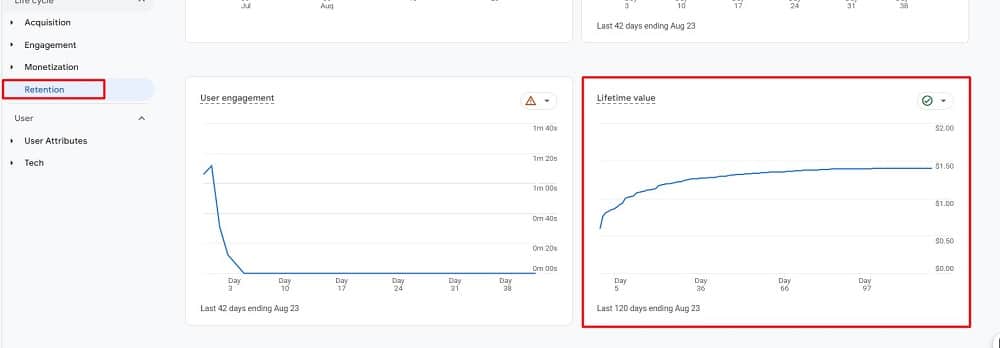 Lifetime value graph inside retention report