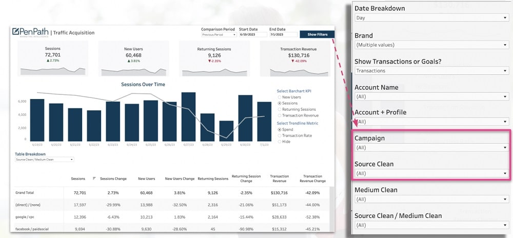 GA4 acquisition dashboard example