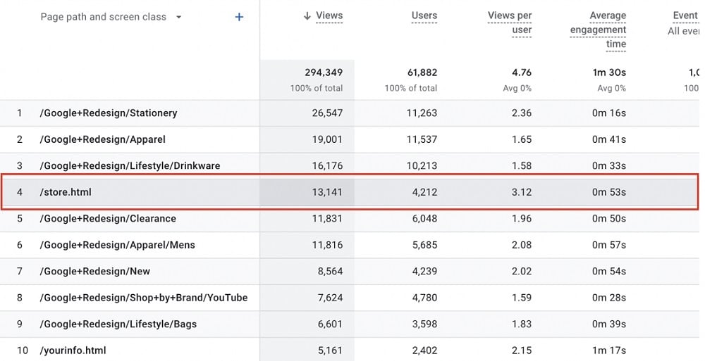 ways to see views and users separately