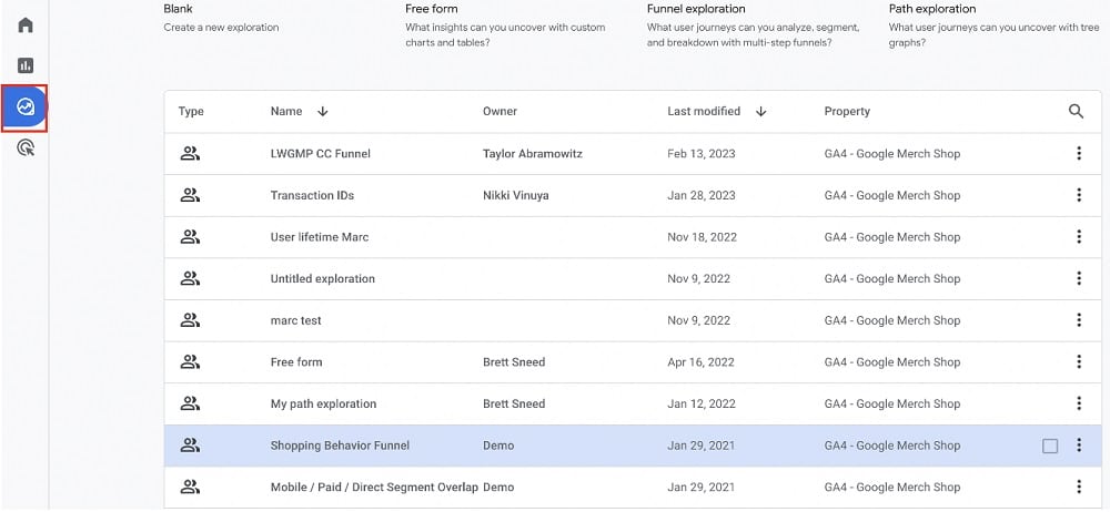 Shopping Behavior Funnel