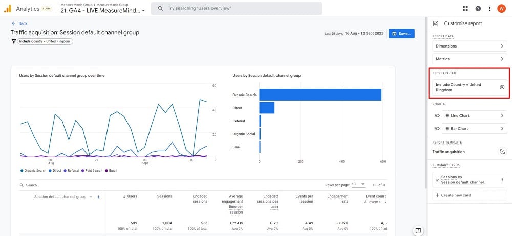 Using report filters for data segmentation in GA4
