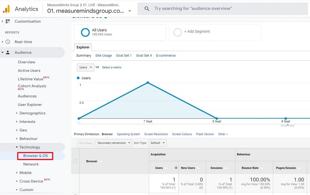 browser and OS report in universal analytics