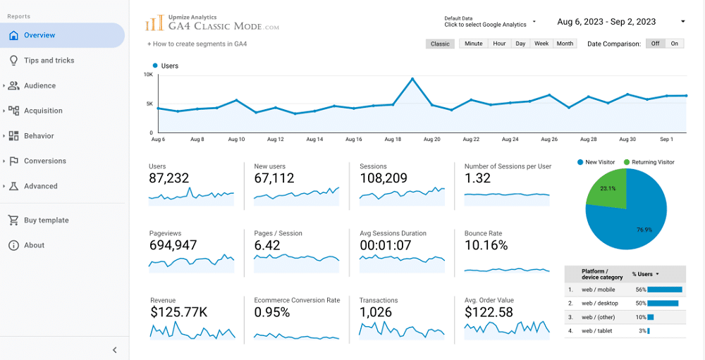 Looker studio overview report