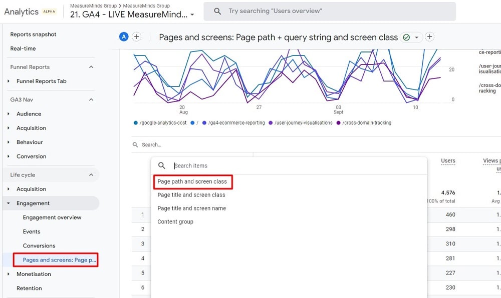 Website "pages" and mobile app "screens" into one metric "Page path and screen class".