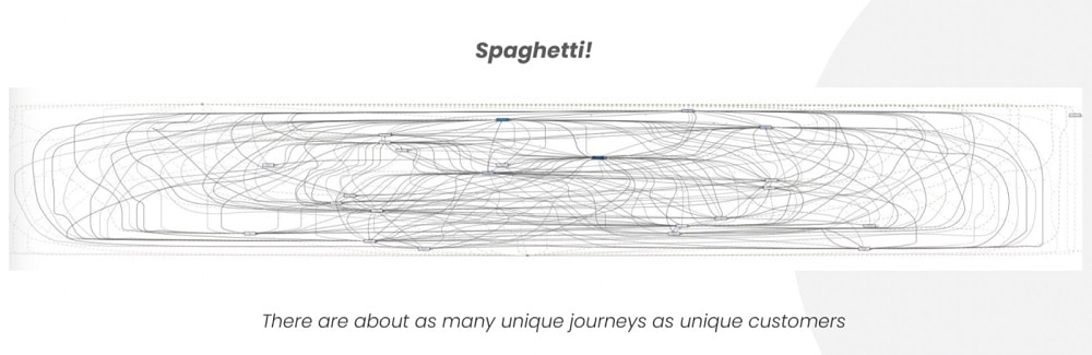 Spaghetti