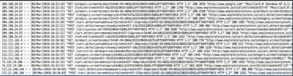 Type of file used to need for web analytics in the past