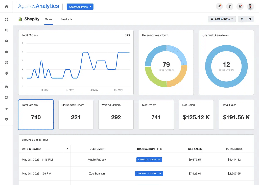 dashboard of Shopify