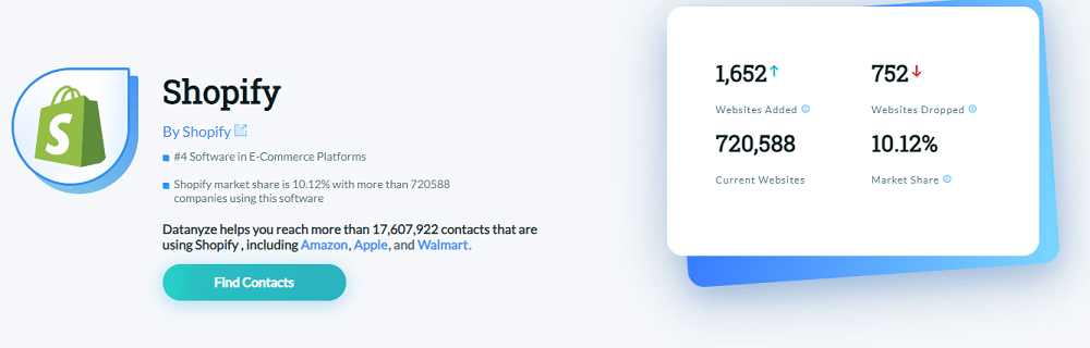 market share Shopify