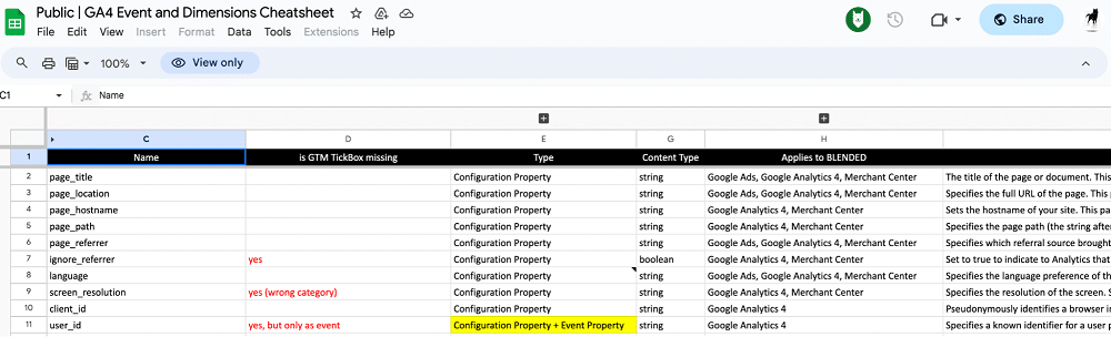 GA4 event and dimensions cheatsheet.