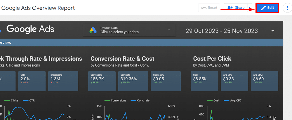 google ads template from looker studio