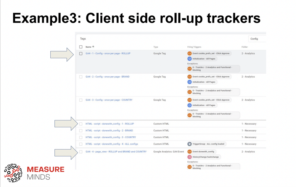 configuration tags look in rollup form.
