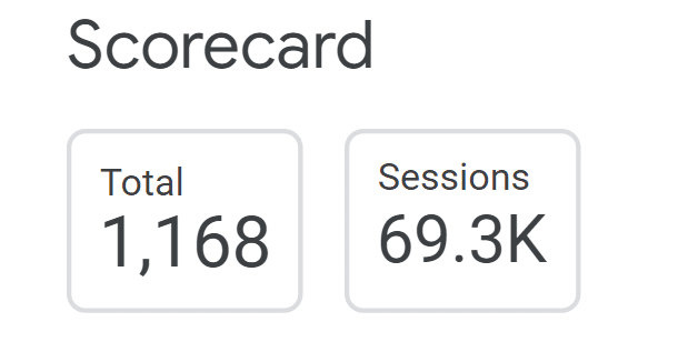 Examples of scorecard chart