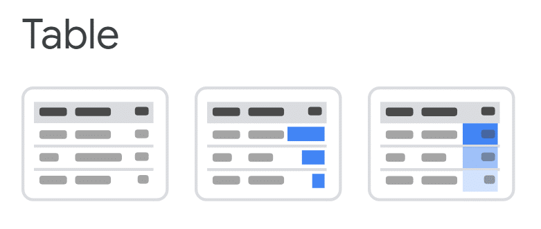 Examples of Table chart