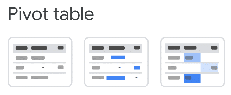 Examples of Pivot Table chart