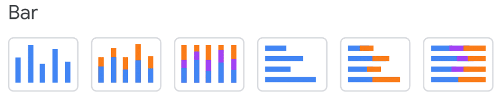 Examples of Bar and Column chart