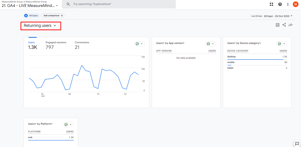 overview report of that particular audience