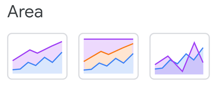 Examples of Area chart