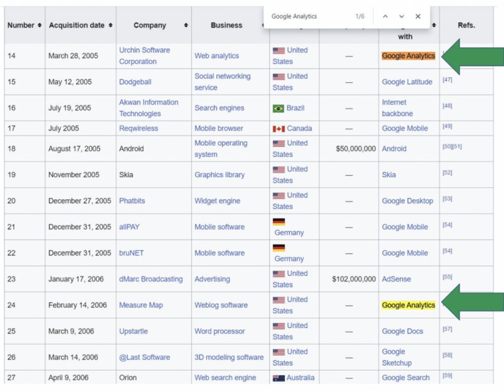 Google’s acquisition list