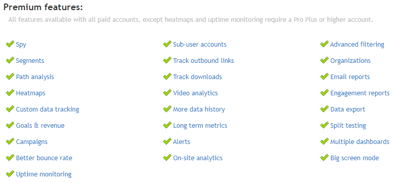 Clicky premium features