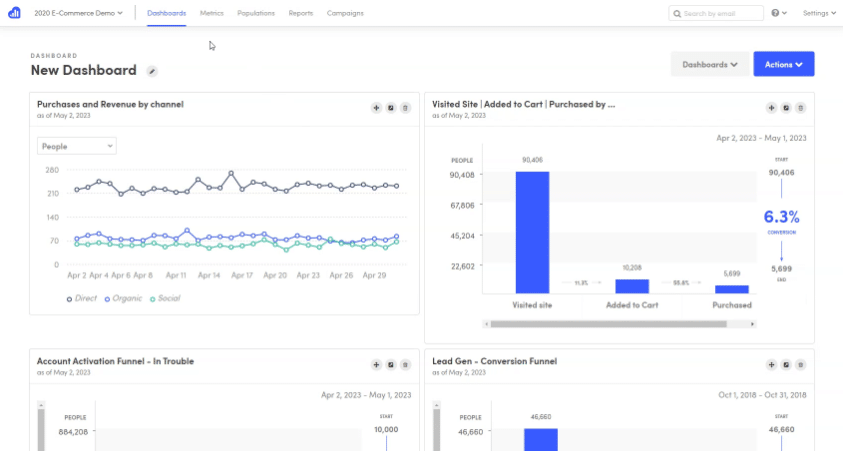 Kissmetrics dashboard
