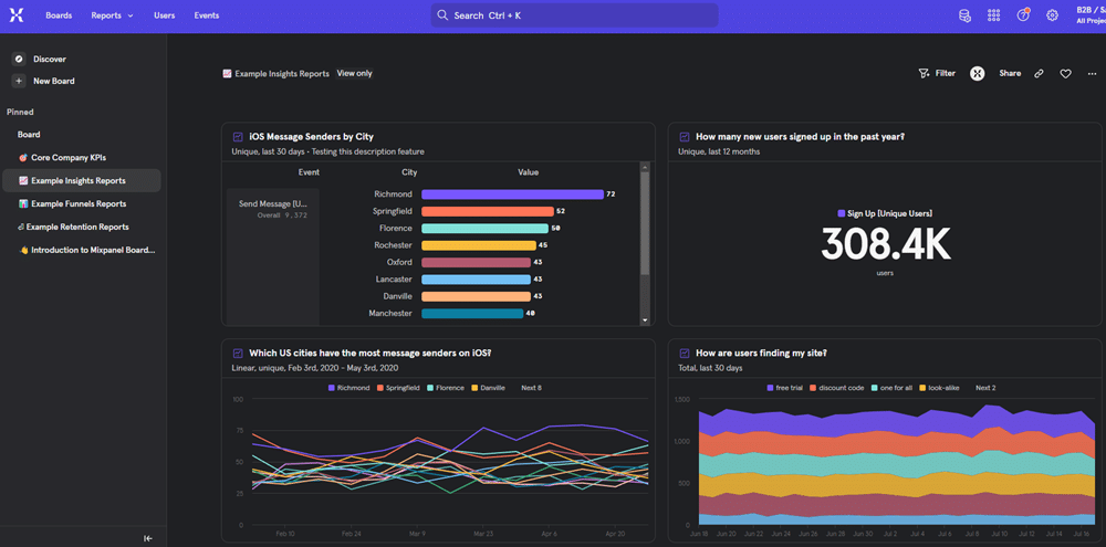 Mixpanel dashboard