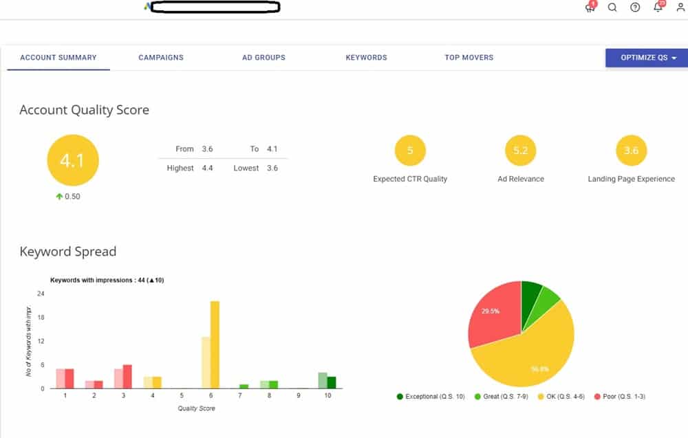 Optmyzr quality score