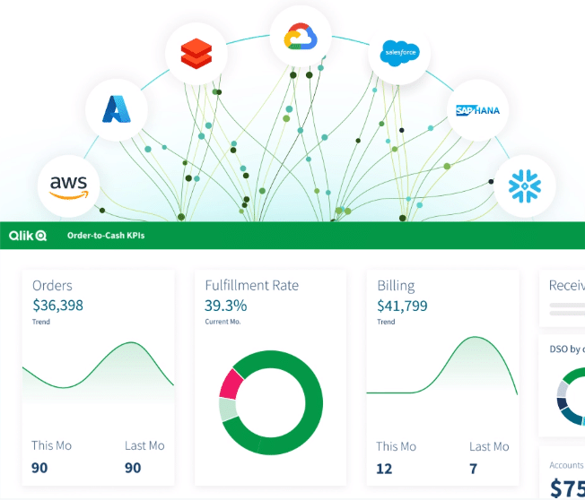 Qlik Dashboard