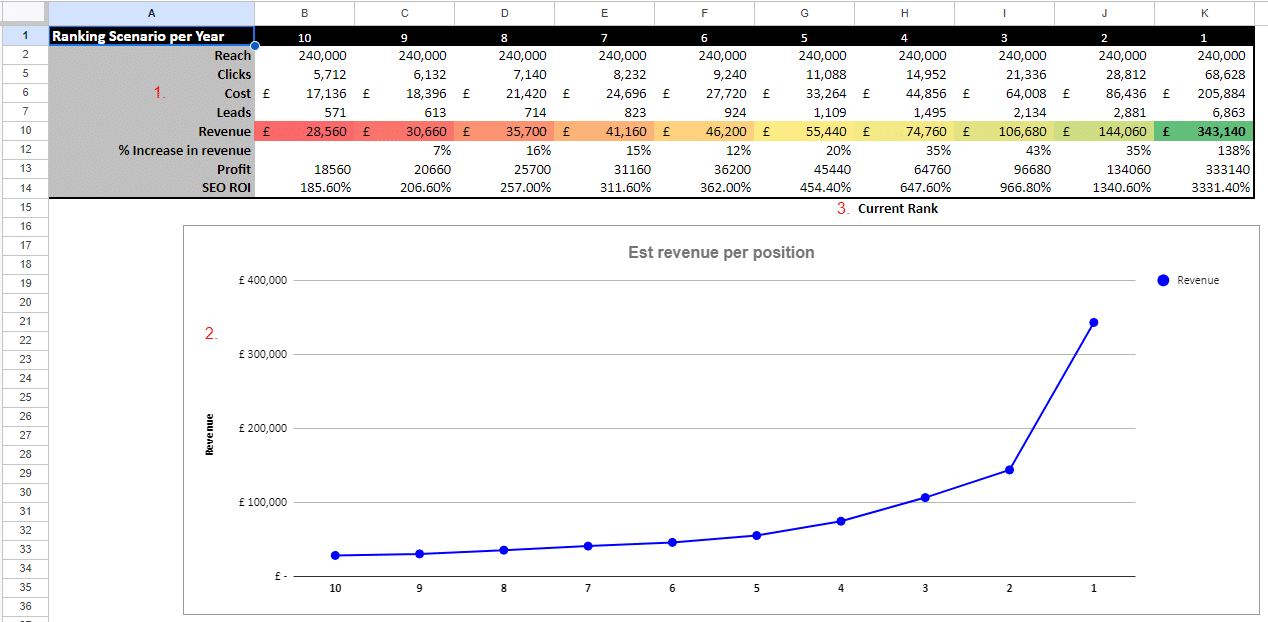 ROI SEO calculator output