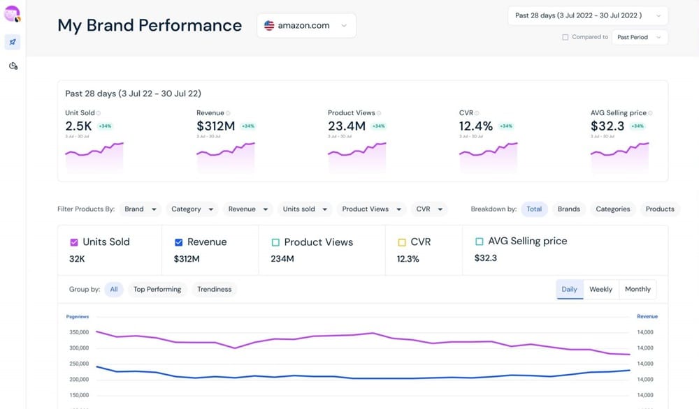 SimilarWeb dashboard