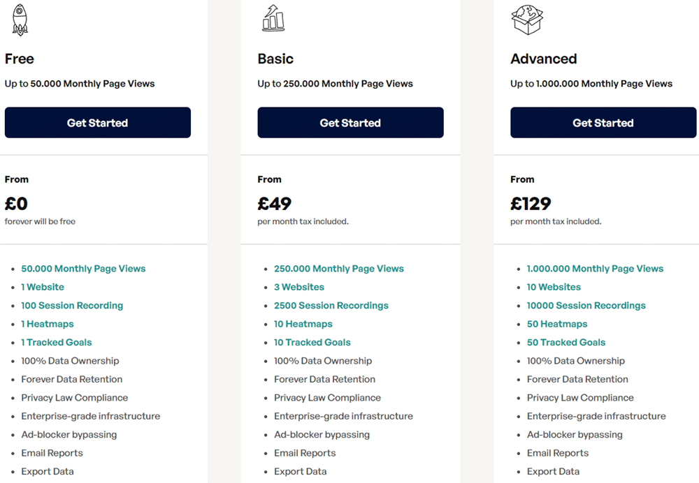 TinyAnalytics pricing