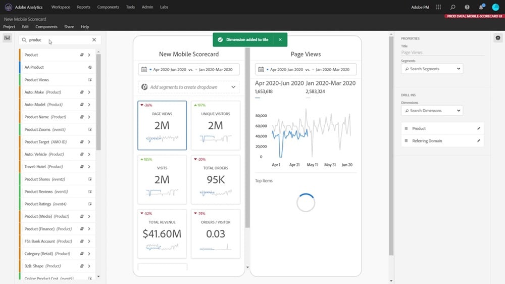 adobe analytics customisable dashboards
