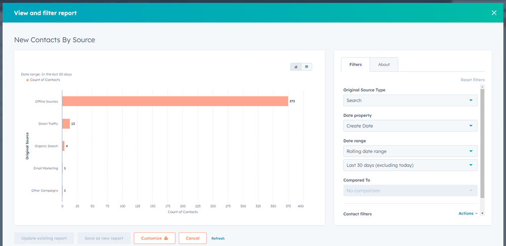 hubspot new contacts by source report