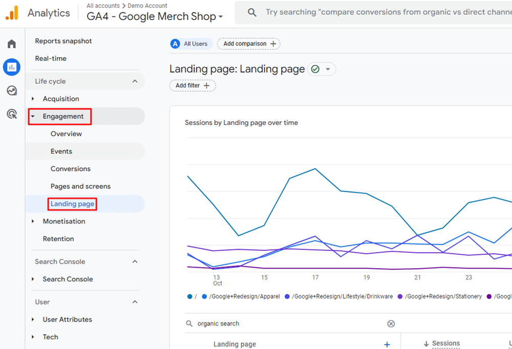 landing page report google analytics
