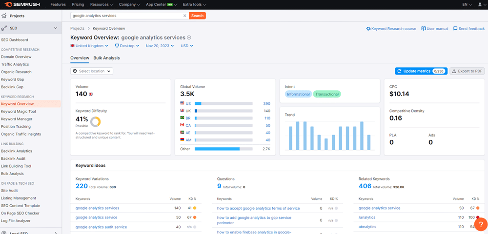 semrush keyword research