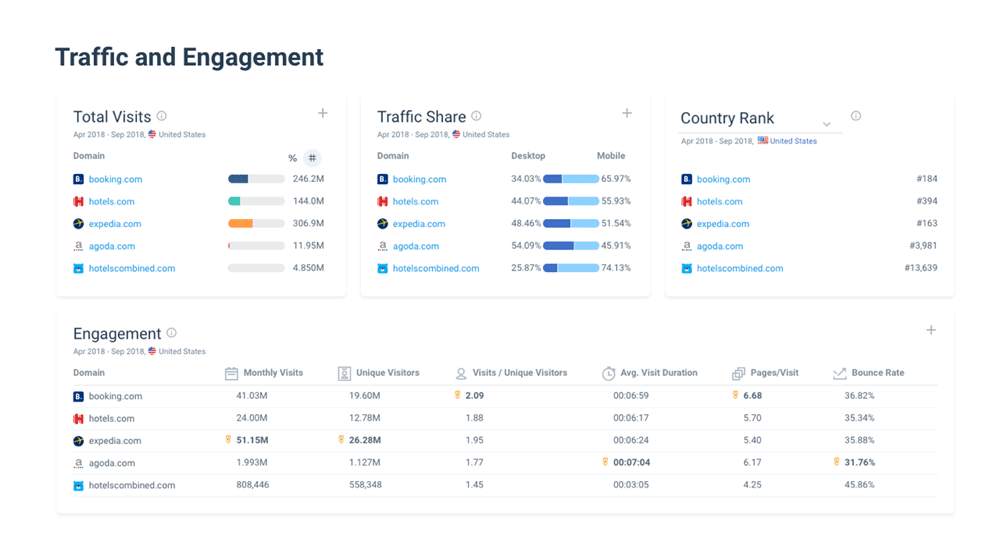 traffic analysis similar web