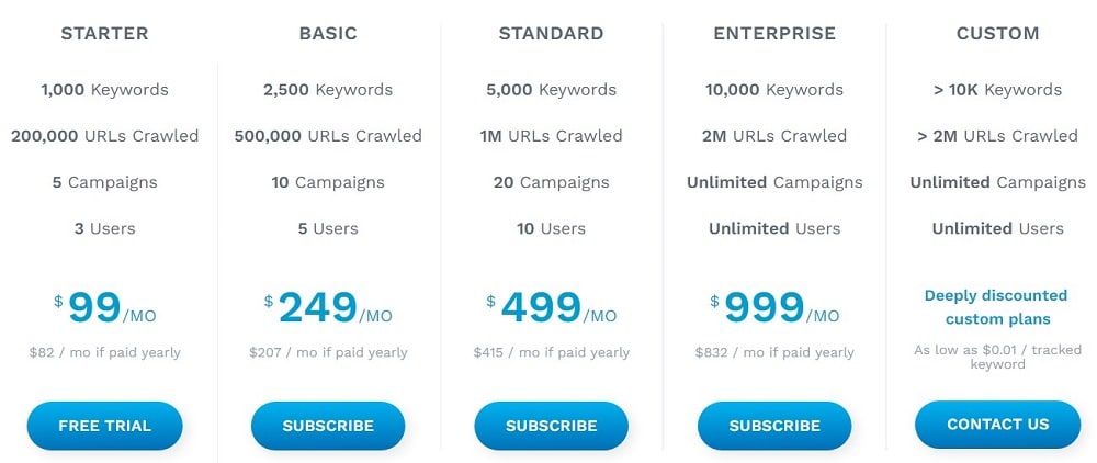 pricing of dragon metrics