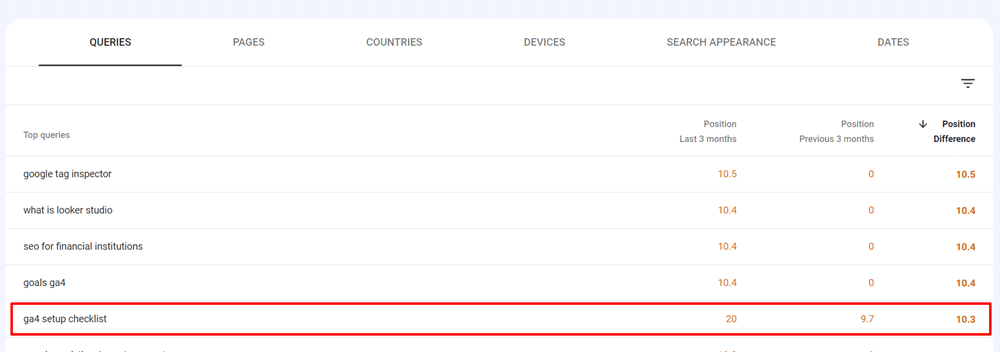 drop in rank from page 1