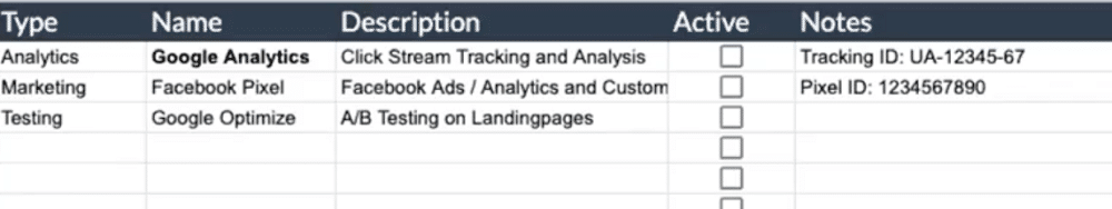 An extensive measurement plan