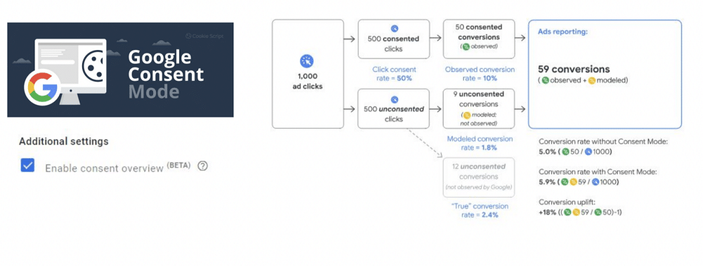 cookie control settings using Google Consent Mode