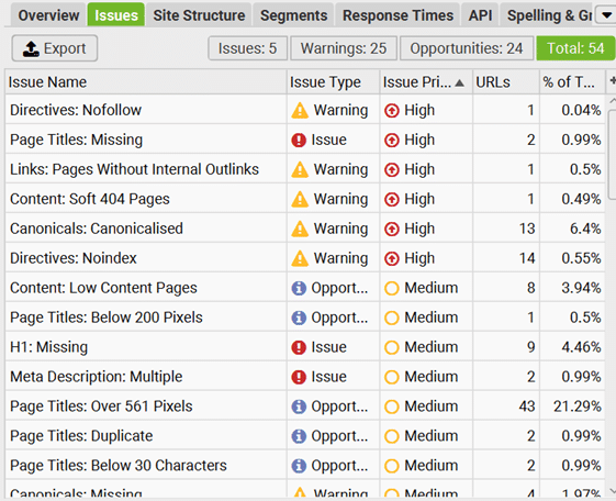 screamingfrog seo issues