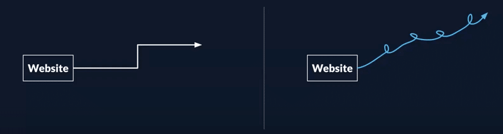 Growth that can happen when you learn from past experiences