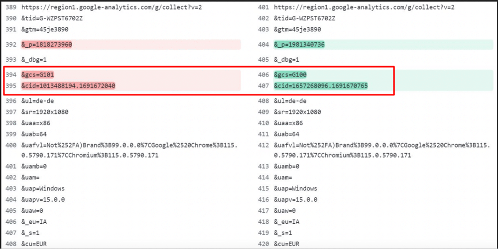 data from the network tab listing visits to a webpag