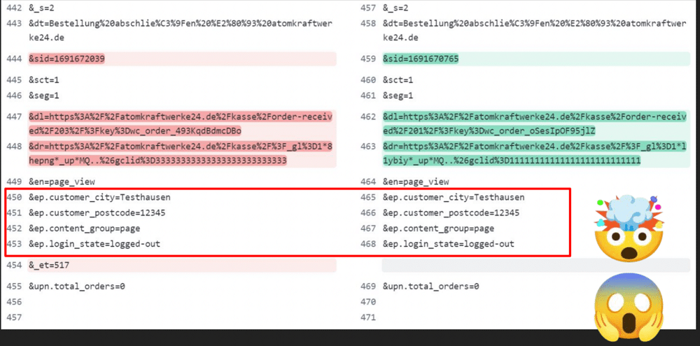 dimensions include personal data such as location and postcode