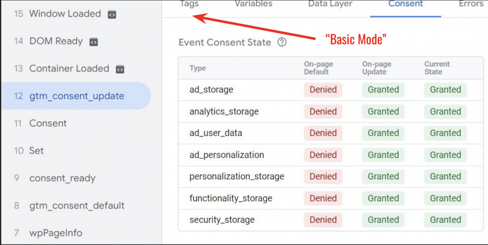 Tags fired in basic consent mode