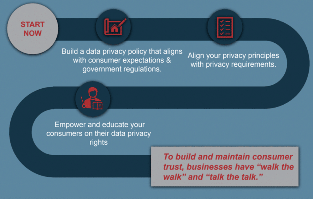 roadmap to customer trust